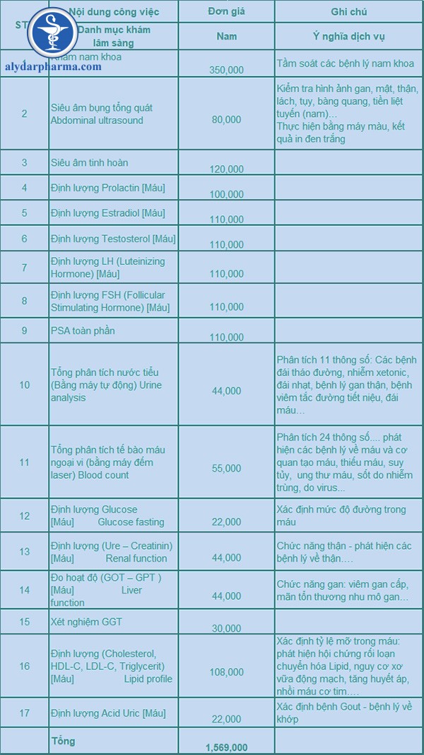 Gói khám tầm soát bệnh lý nam khoa