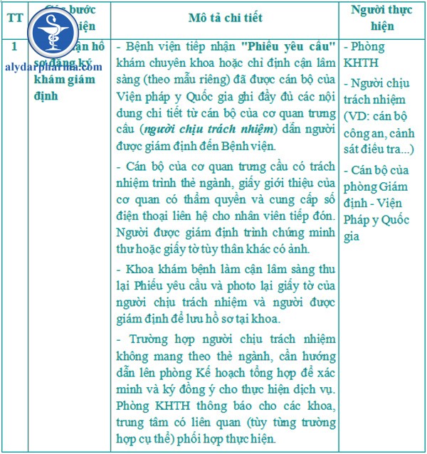 Tư vấn quy trình khám bệnh bệnh viện đại học y HN