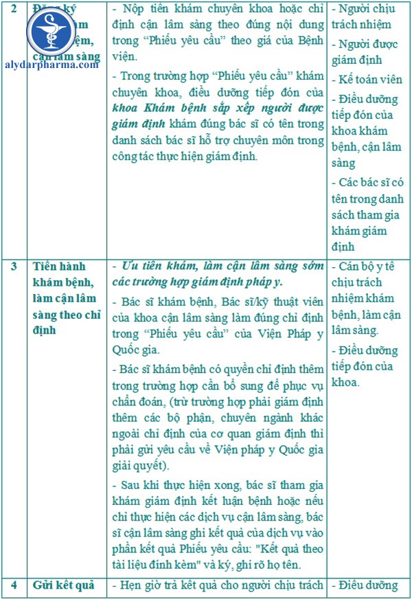 Tư vấn quy trình khám bệnh bệnh viện đại học y HN