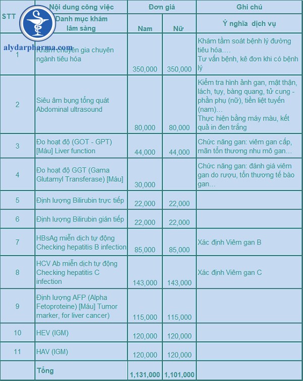 Gói tầm soát bệnh viêm gan