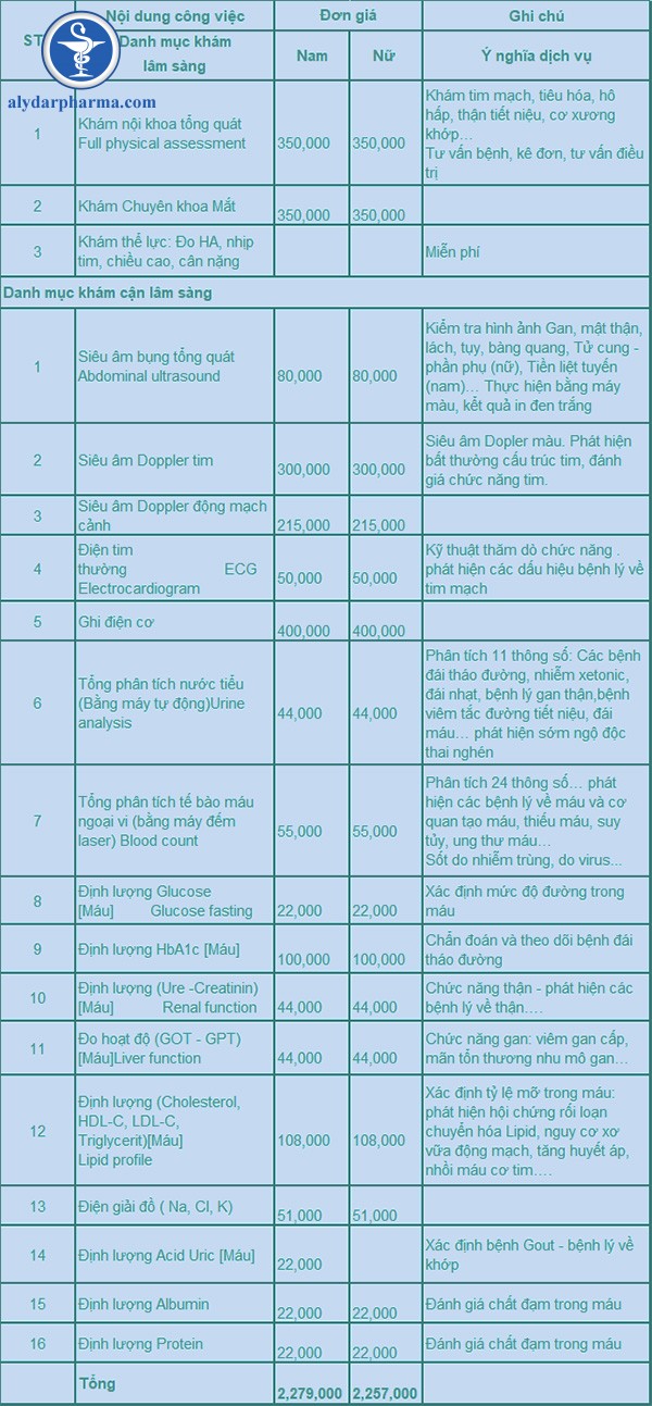 Chi phí tầm soát bệnh đái tháo đường