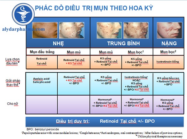 phác đồ điều trị mụn trứng cá