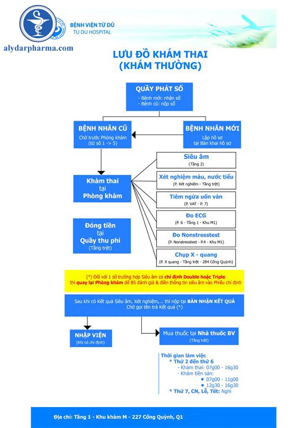 khám thường tại Từ Dũ