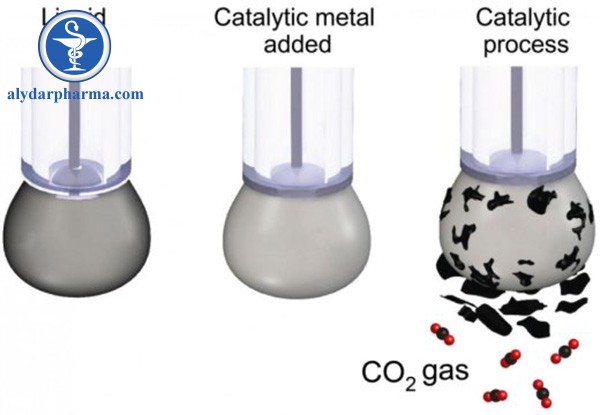 Sơ đồ đơn giản minh họa quá trình cố định CO2 thành carbon rắn. Ảnh: Đại học RMIT.