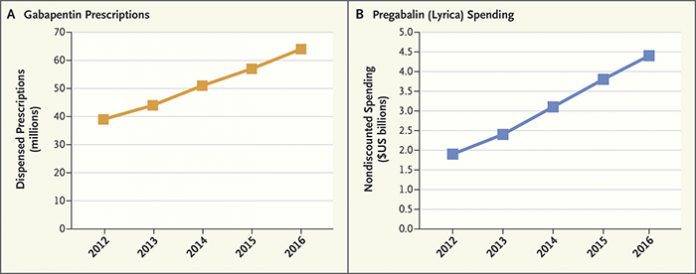 Pregabalin - gabapentin