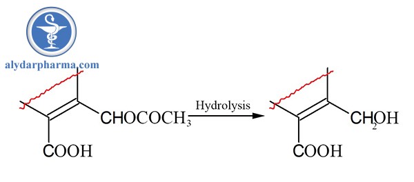 Bị thủy phân tạo deacetylcephalacton không còn hoạt tính