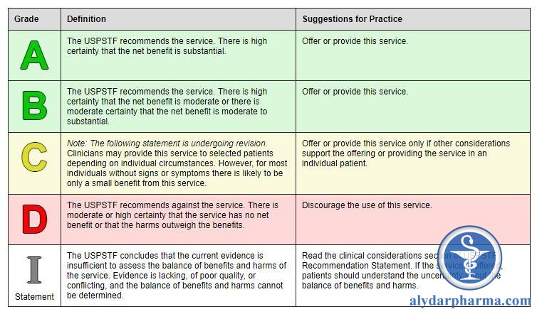 Cách đánh giá của US PSTF - Những khuyến cáo này dựa vào bằng chứng, không phải dựa vào túi tiền hay dựa vào sự sợ hãi của người bệnh.