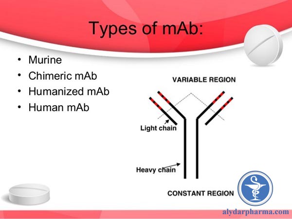 Các nhóm thuốc điều trị ung thư