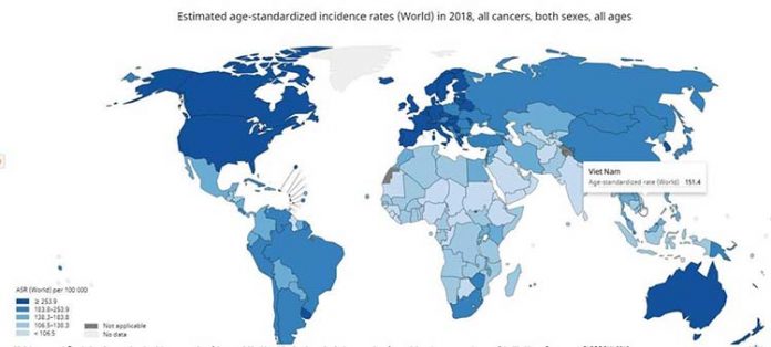 Các báo và các trang mạng thường hù dọa là Việt Nam đứng đầu thế giới về ung thư, điều đó không đúng. Đứng đầu thế giới về gánh nặng ung thư vẫn là các nước đã phát triển, cụ thể là Bắc Mỹ, Châu Âu và Úc
