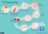 Trẻ thụ tinh trong ống nghiệm có nguy cơ mắc ung thư hay không? Trẻ thụ tinh trong ống nghiệm có nguy cơ mắc ung thư hay không?