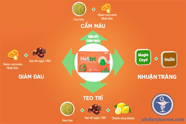 Công dụng của Hettri