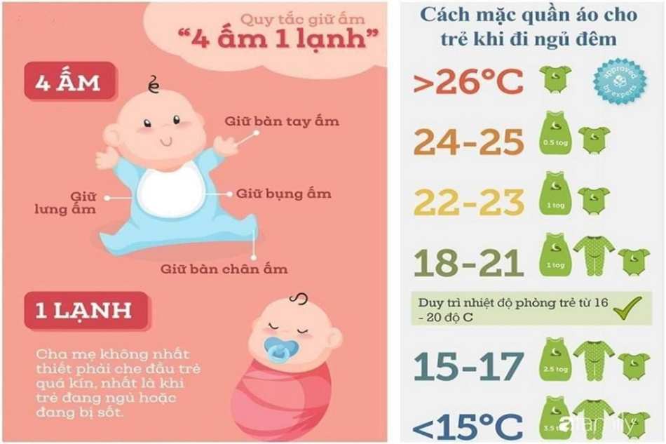 Trẻ nhỏ rất dễ ốm, nguyên nhân đôi khi chỉ vì việc cha mẹ mặc quá ấm hoặc quá lạnh cho con hoặc những thay đổi đột ngột của thời tiết